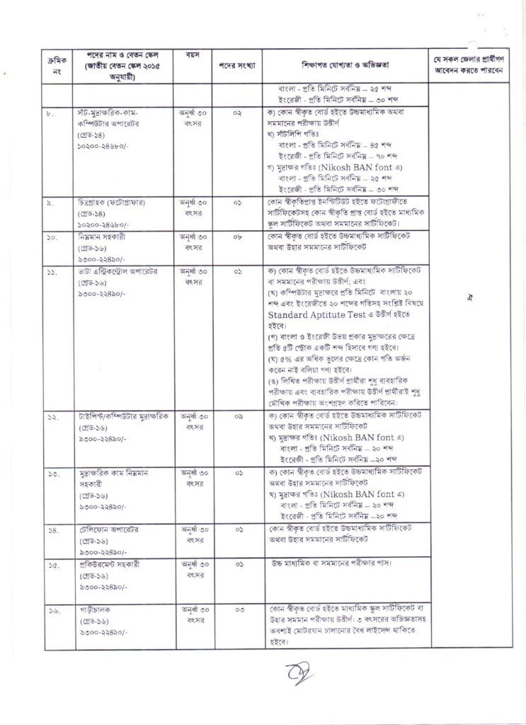 BPATC job Circular 2022