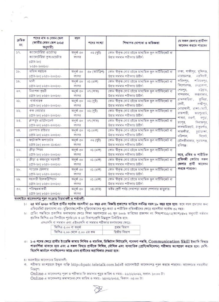 BPATC job Circular 2022