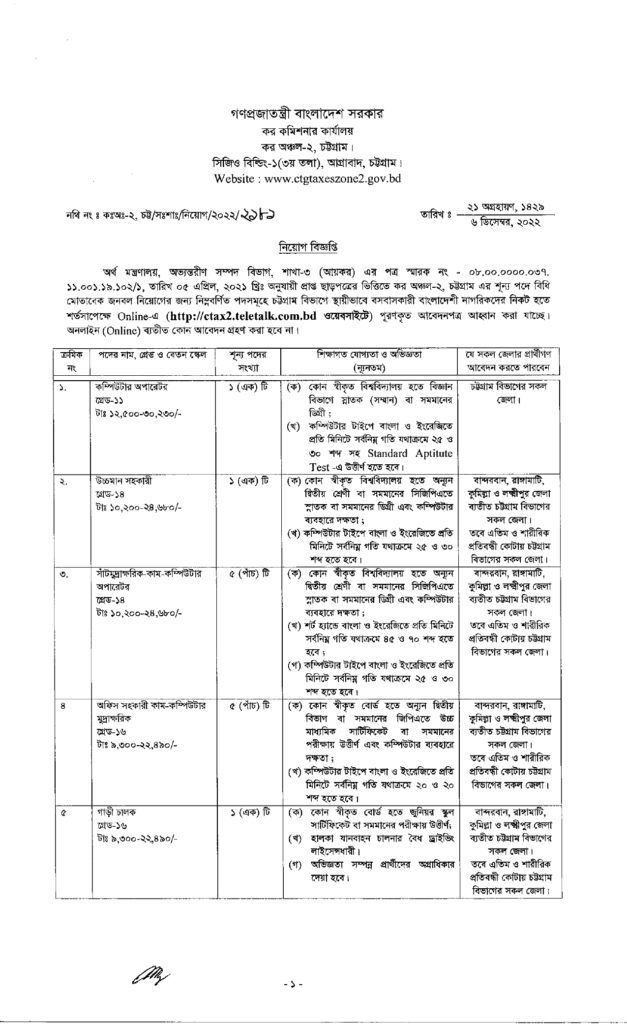 CTAX2 job circular 2022