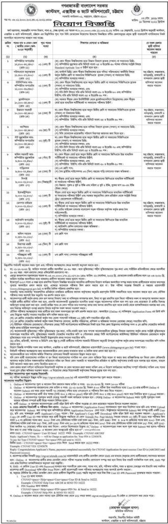 CTGVAT Job Circular 2022