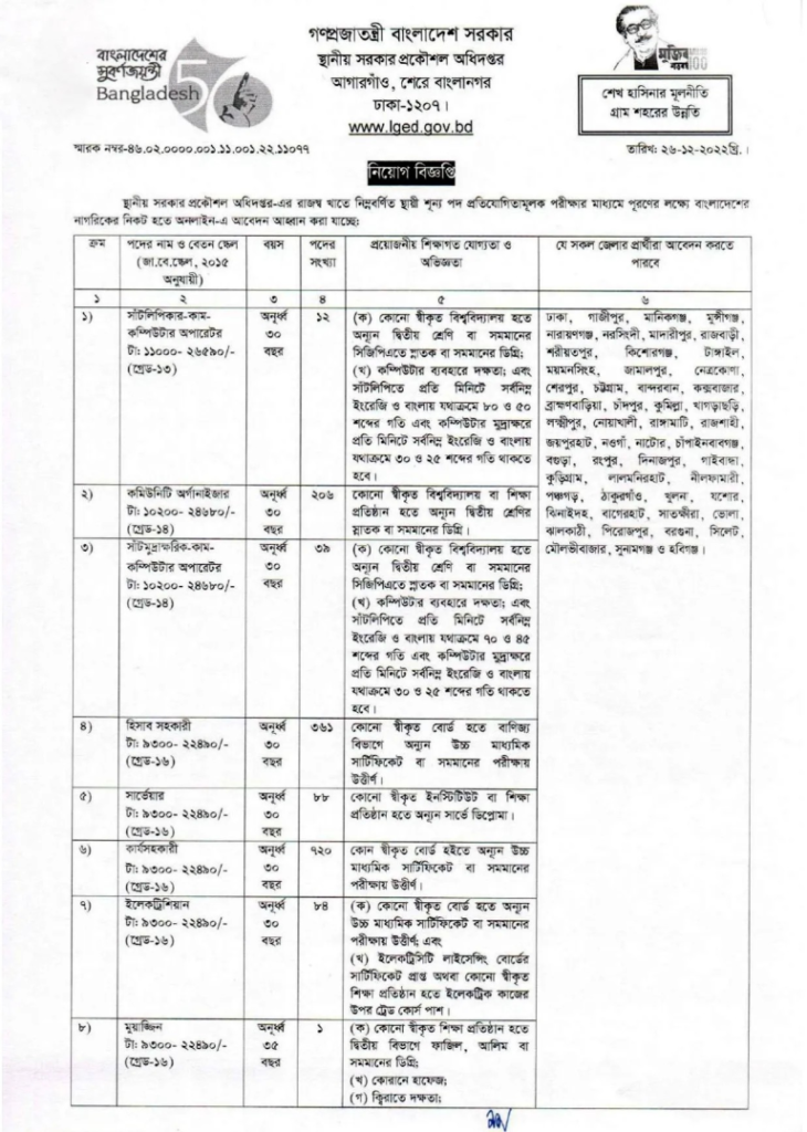 LGED Job Circular 2023