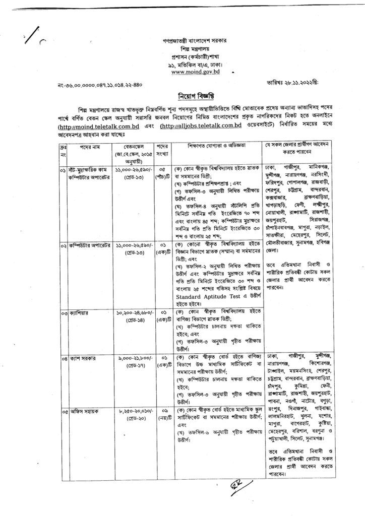 Ministry of Industries (MOIND) Job Circular 2022