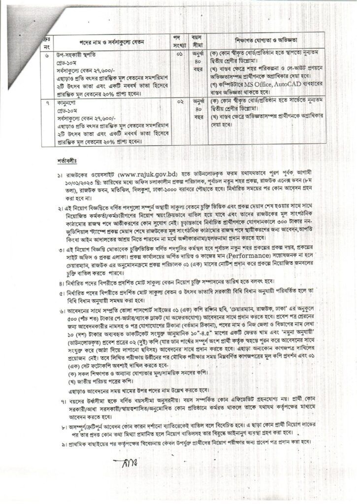 RAJUK Job Circular 2022