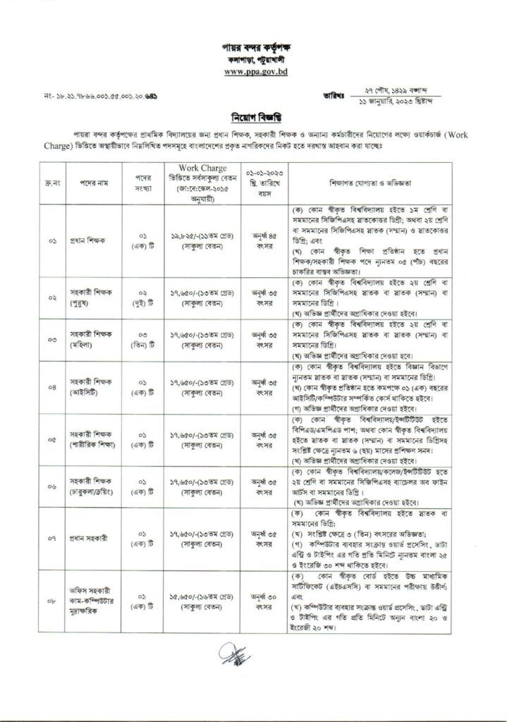 PPA Job Circular 2023