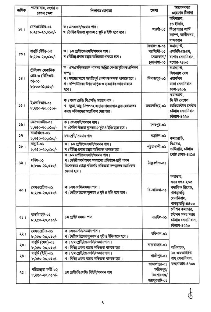 Bangladesh-mill-Job-Circular-2023