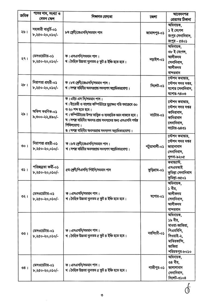 defance-Job-Circular-2023