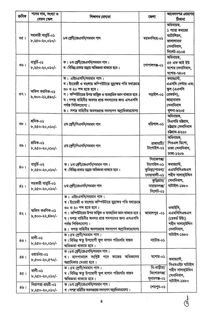 Army-Job-Circular-2023