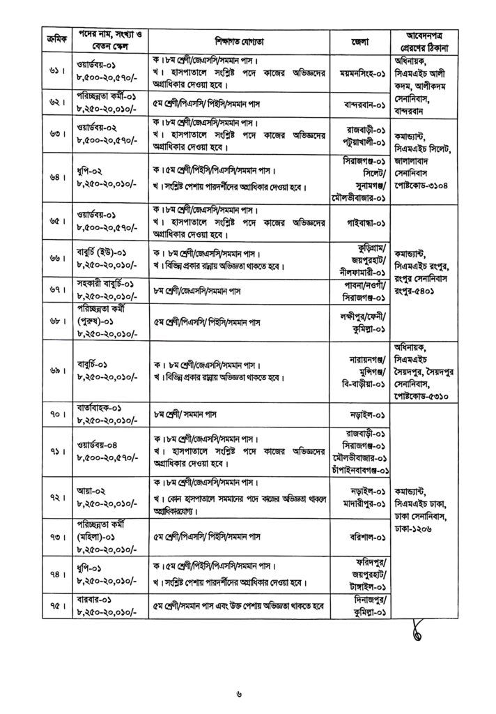 Bangladesh-Army-latest-job-circular