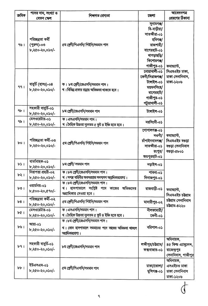 Bangladesh-Army-Job-Circular