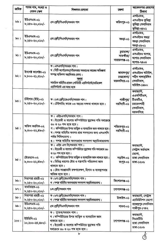 Job-Circular-2023