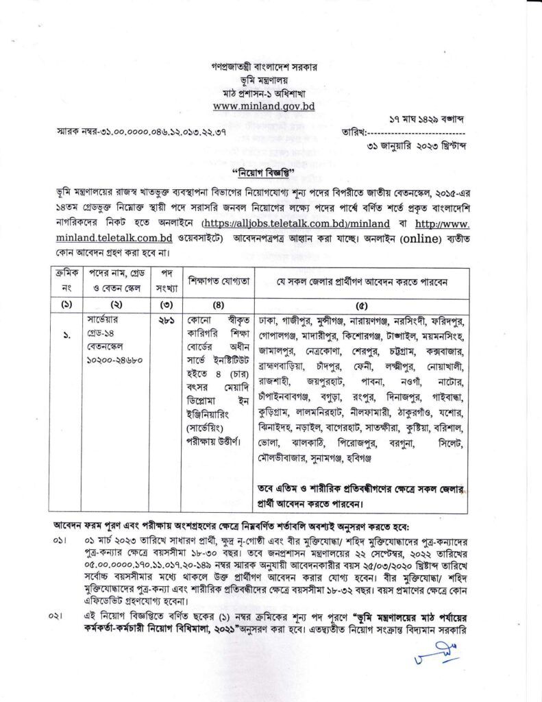 Land Ministry Job Circular 2023