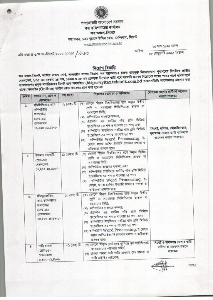 SYLTAX Job Circular 2023